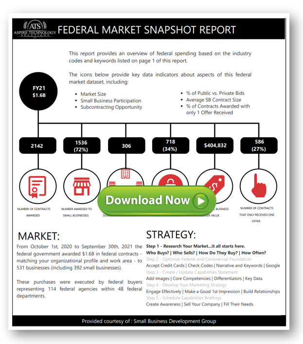 SBDG Federal Client Portal Aspire Technology Solutions LLC (7SWR2)