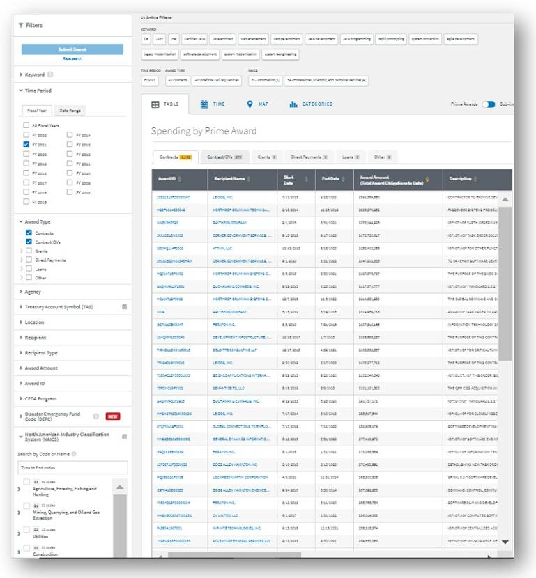 SBDG Federal Client Portal Aspire Technology Solutions LLC (7SWR2)