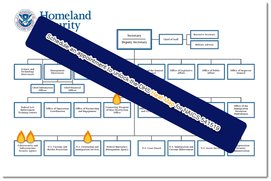 DHS Matchmaker Portal July Event (NAICS 541519)