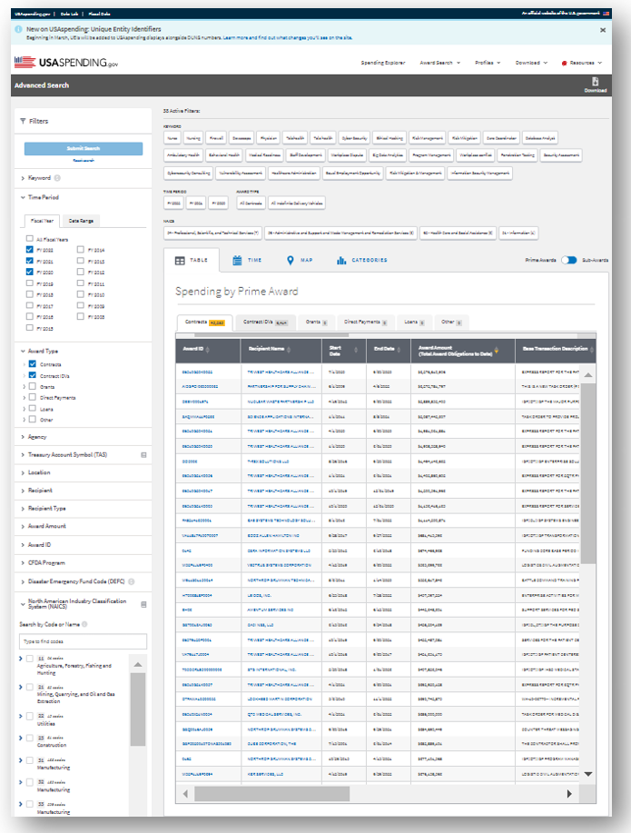 SBDG Federal Client Portal GANT GLOBAL SERVICES INC (6N3F6)